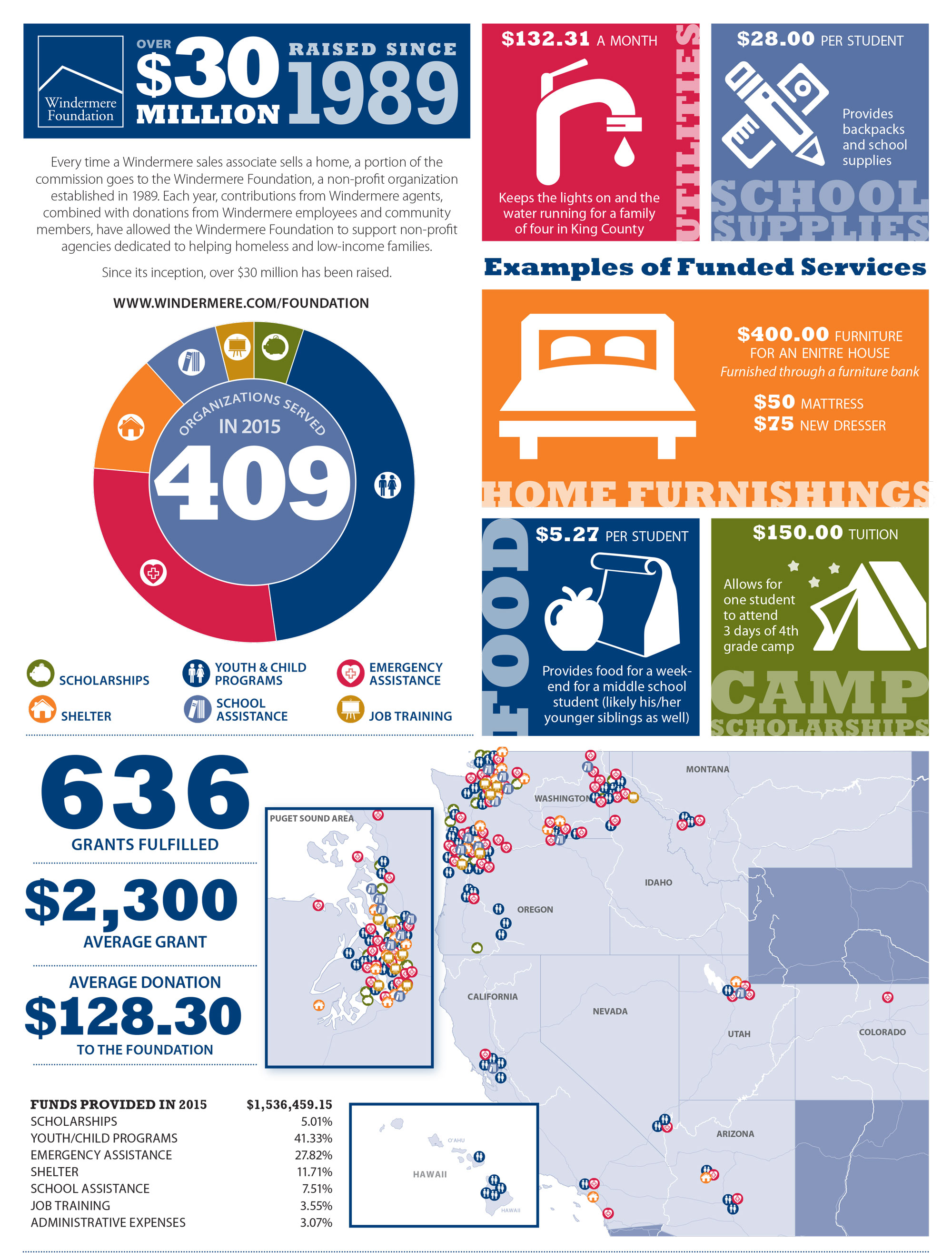 Windermere Foundation Infographic 2015