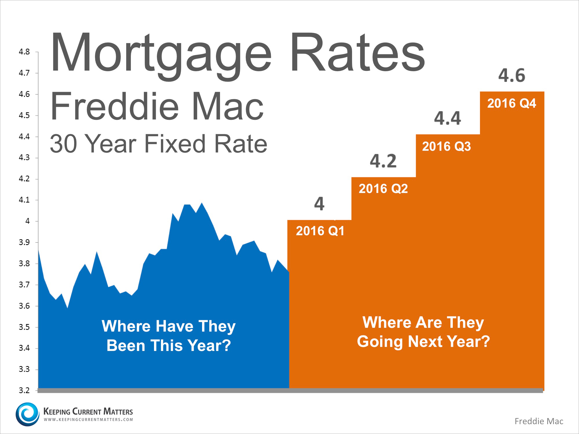 Mortgage-Projections-KCM