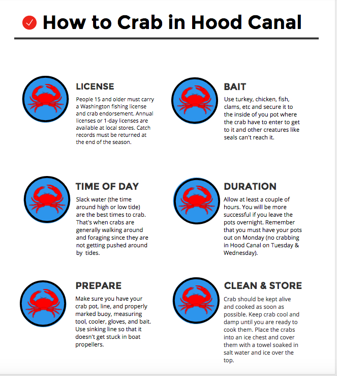 Crabbing Hood Canal