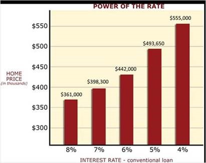David Porter Power of the Rate
